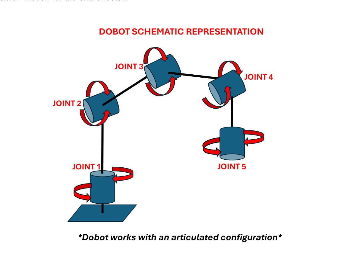 Robot Arm Kinematics (Used: Matlab)