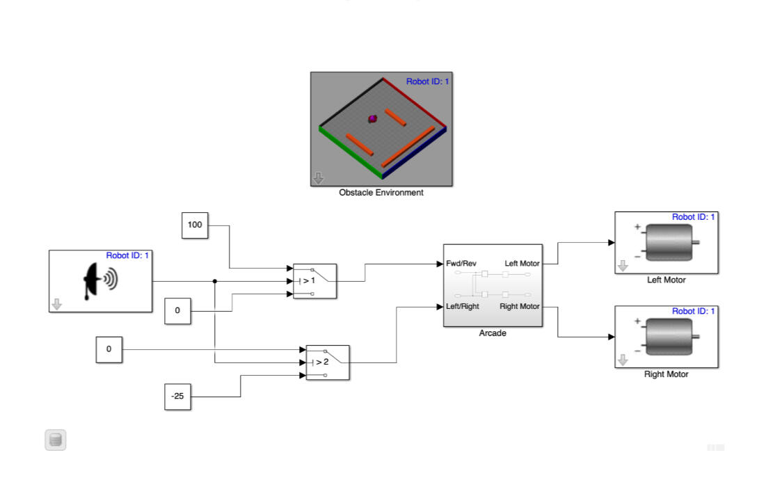 Simulating a Mobile Robot (Used: Matlab, Simscape)